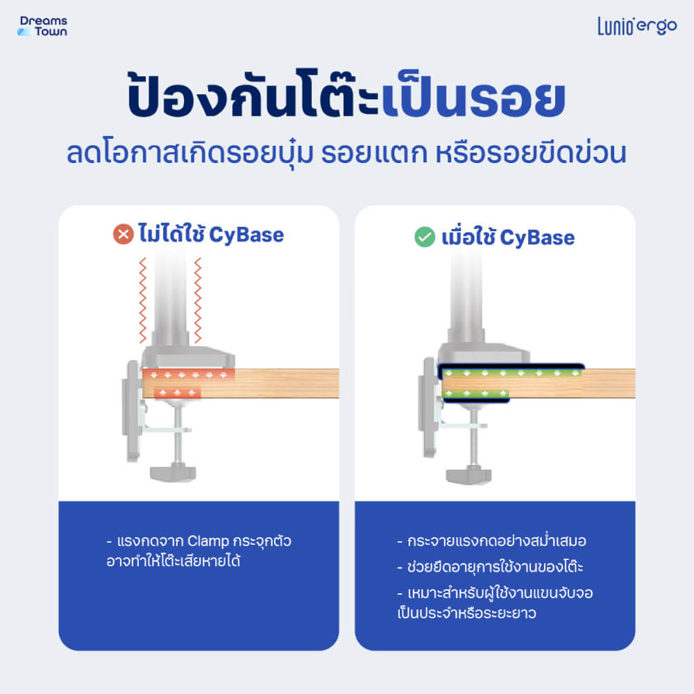 แผ่นกันรอยโต๊ะสำหรับแขนจับจอ LUNIO ERGO CYBASE REINFORCEMENT PLATE BLACK สีดำ